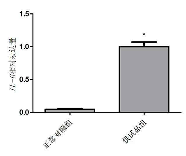 斑马鱼体内的中性粒细胞数量及体内炎症因子表达水平的变化