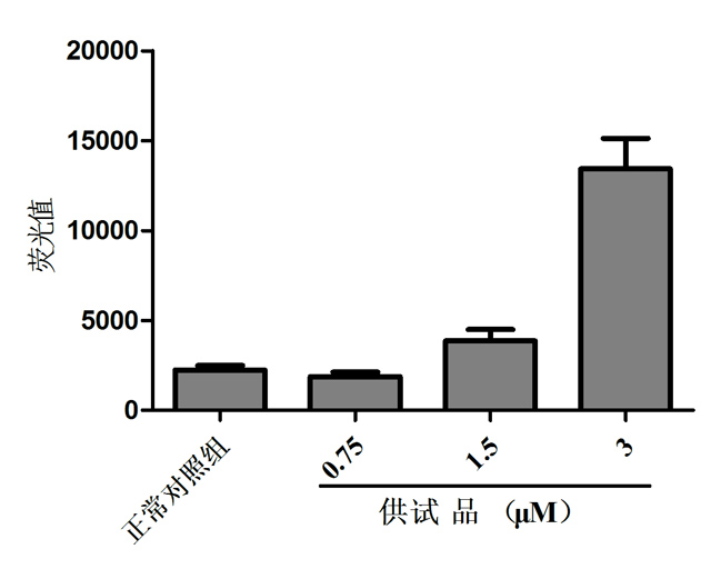 利用斑马鱼模型评价氧化应激